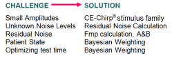 Five challenges each with their own solution. The first challenge is small amplitudes, to which the CE-Chirp stimulus family is the solution. The second challenge is unknown noise levels, to which residual noise calculation is the solution. The third challenge is residual noise, to which Fmp calculation is the solution. The fourth and fifth challenges are patient state and optimizing test time, respectively, to which the solution is Bayesian weighting.