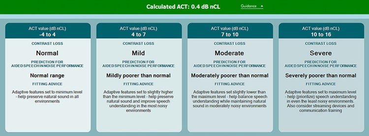 For normal contrast loss, the advice reads: Adaptive features set to minimum level – help preserve natural sound in all environments. For mild contrast loss, the advice reads: Adaptive features set to slightly higher than the minimum level – help preserve natural sound and improve speech understanding in the most noisy environments. For moderate contrast loss, the advice reads: Adaptive features set slightly lower than the maximum level – help balance speech understanding while maintaining natural sound in moderately noisy environments. For severe contrast loss, the advice reads: Adaptive features set to maximum level – help prioritize speech understanding in even the least noisy environments. Also consider streaming devices and communication training.