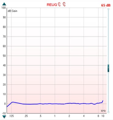 Gráfica con ganancia de dB en función de kHz. La traza es casi plana a 0 dB para todas las frecuencias.
