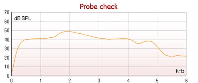 dB SPL as a function of kilohertz. The curve quickly ascends to 40 dB SPL and hovers around this region until just short of 5 kilohertz, after which it dips to just above 20 kilohertz.