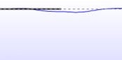 A downward oriented, absent acoustic reflex with a very small deflection.