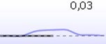An upward-oriented acoustic reflex with a deflection value of 0,03.