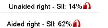 Unaided right SII of 14% and aided right SII of 62%.