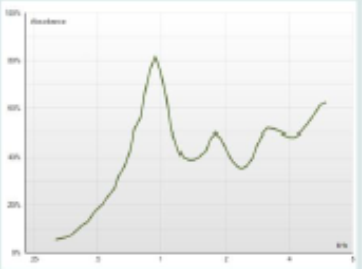 Sketched example of an absorbance pattern