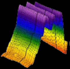 a 3D example of perforation