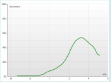 Sketched example of an absorbance pattern
