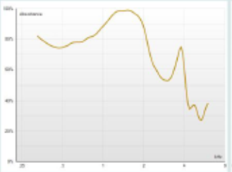 Sketched example of absorbance pattern