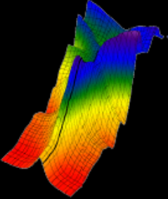 a 3D example of a normal reading