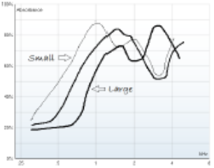 Sketched example of an absorbance pattern